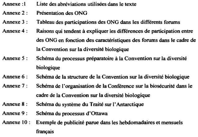 Tableau des participations des ONG dans les différents forums Raisons qui tendent à expliquer les différences de participation entre des ONG en fonction des caractéristiques des forums dans le cadre de la Convention sur la diversité biologique