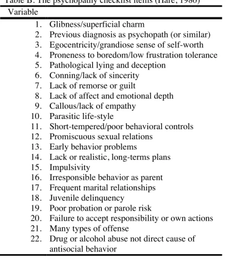 Table B. The psychopathy checklist items (Hare, 1980)  Variable 