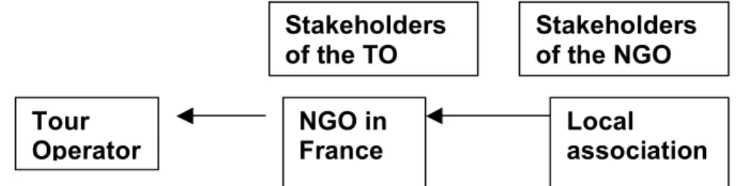 Figure 2 - Capillary phenomenon of stakeholders’ influence 