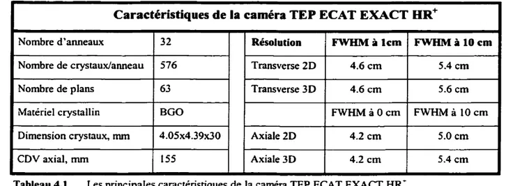Tableau 4.1 Les principales caractéristiques de la caméra TEP ECAT EXACT HR?