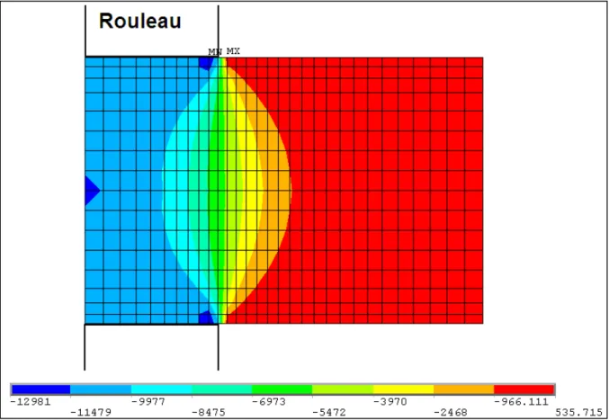 Figure 2.5    Distribution des contraintes radiales après l’assemblage, selon le plan x-r  Cette distribution est comparable à celle obtenue lors d'essais par photoélasticité, [17]-[18]