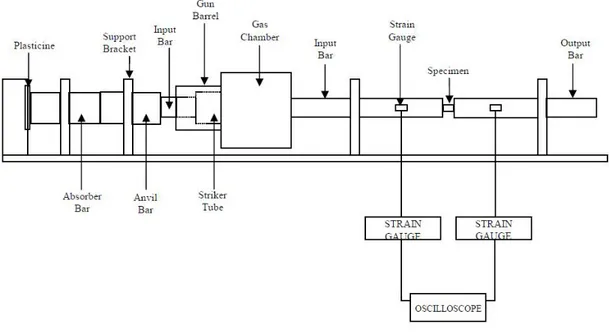 Figure 3: Shu et al. tensile SHPB 