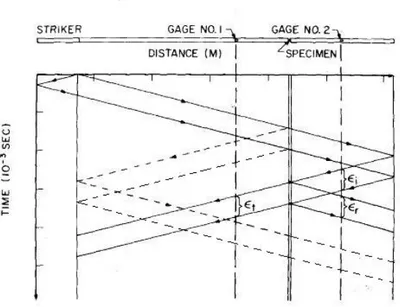 Figure  22  shows a new Lagrange  diagram [8] where the pressure bars have  different  lengths