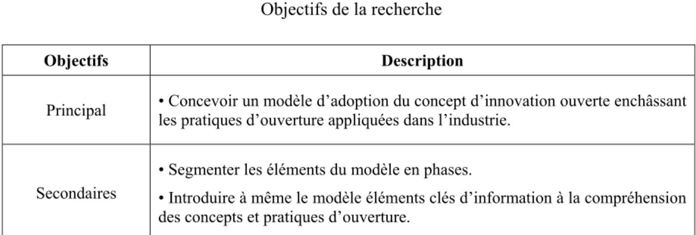 Tableau 1.1  Objectifs de la recherche 