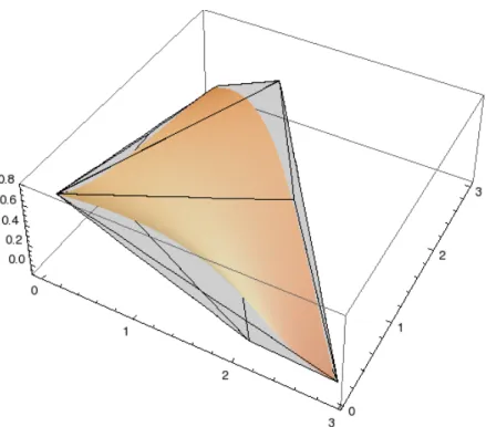 Figure 2.1 – Comparaison de volumes englobants. En orange : la surface de Bézier ; en gris : l’enveloppe convexe des points de contrôle ; en blanc : la boîte englobante alignée