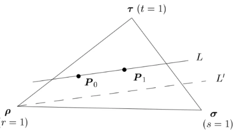 Figure 2.2 – Dessin tiré de [3] montrant le cas a) pour L 0 . Définissons aussi