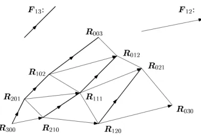 Figure 2.3 – Dessin tiré de [3] montrant les vecteurs de différence.