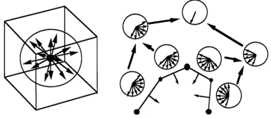Figure 2.6 – Dessin explicatif tiré de l’article original [33].