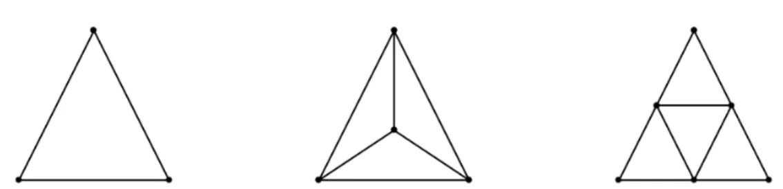 Figure 2.7 – Dessin des principaux schémas de subdivision. À gauche : l’espace paramétrique original ; au centre : l’algorithme de Farin ; à droite : l’algorithme de