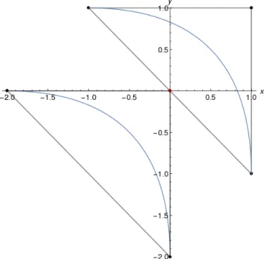 Figure 3.1 – Enveloppes convexes des points de contrôle des deux courbes de Bézier générées par les points de contrôle (3.5) et (3.6).