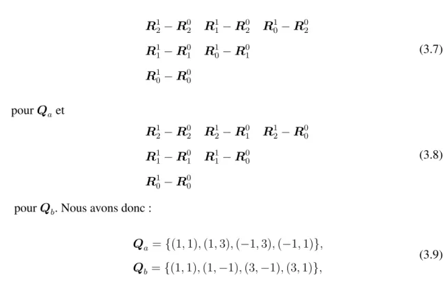 Figure 3.2 – Test-point de Q a .