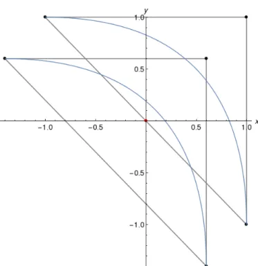 Figure 3.4 – Enveloppes convexes des points de contrôle des deux courbes de Bézier générées par les points de contrôle (3.5) et (3.6), mais où la deuxième courbe a été