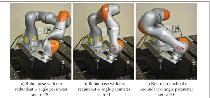 Figure 2.8 Expansion of coupled poses through redundant joint conﬁgurations.