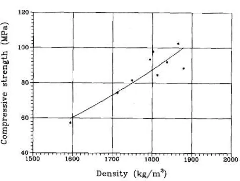 Figure  2-6:  Relation  entre  la  résistance  en  compression  à  28j  et  la  densité  du  béton  frais  d’un mélange avec des granulats légers [ZHA 2, 1991] 