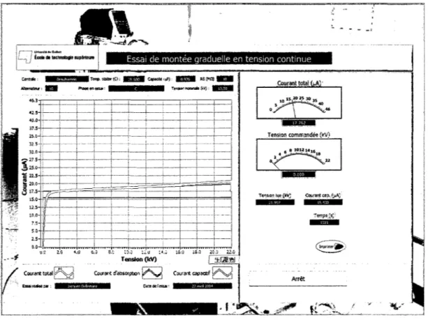 Figure  12  Page essai de montée graduelle en tension continue 