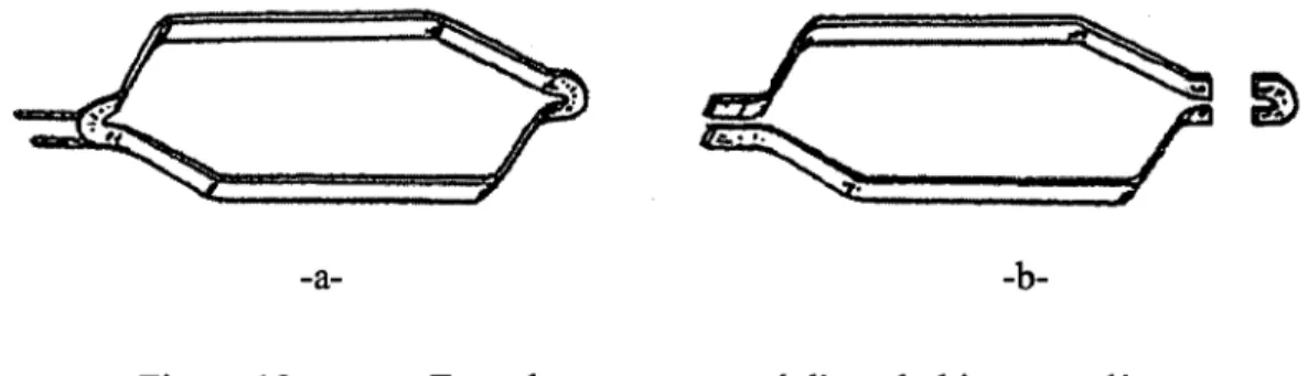 Figure 19  -a- Enroulement composé d'une bobine complète  -b- Enroulement composé de deux barres 