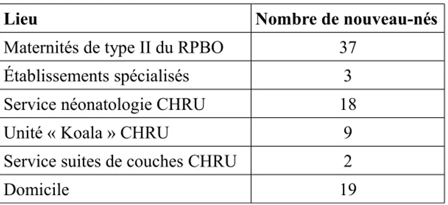 Tableau IV