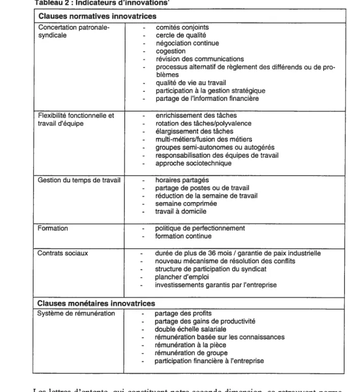 Tableau 2: Indicateurs d’innovations7 Clauses normatives innovatrices