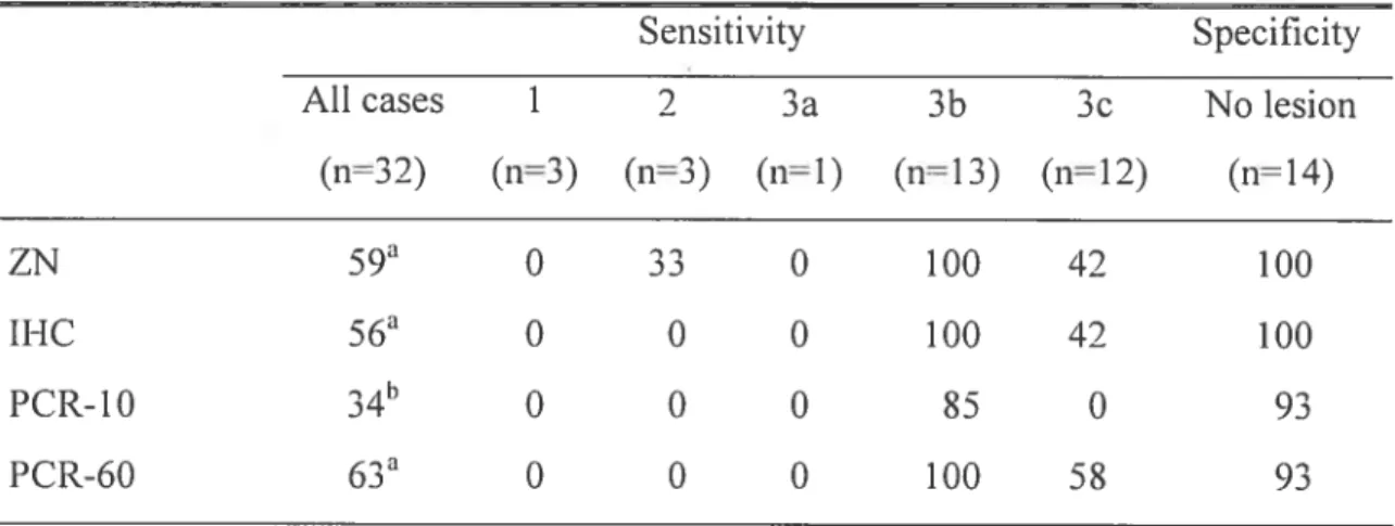 Table 5. Sensitivity (¾) and speciflcity (¾) relative to histopathology for each technique in regard to histological grade ofileal lesions