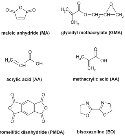 Figure 0.6: Chemicals with functional groups for chemical compatibilization [4]. 