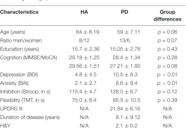 TABLE 1 | Demographic data.