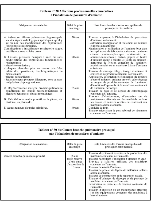 Tableau 6 : tableaux (30 et 30 bis) des maladies professionnelles induites par l’amiante (décret 96-445 du 22 mai 1996)