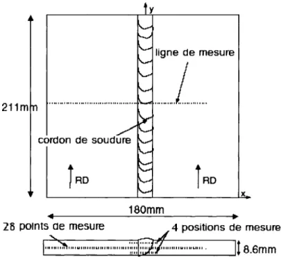 Figure 1  Dimension des spécimens pour la mesure de  la contrainte. 