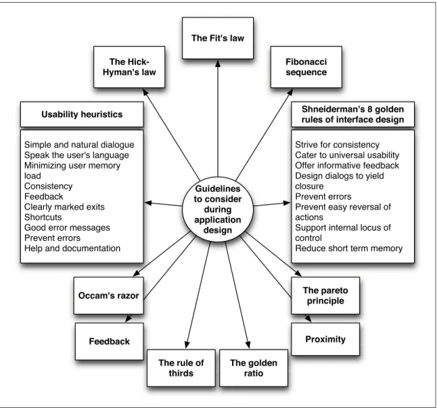 Figure 5.2 Guidelines to consider during application design