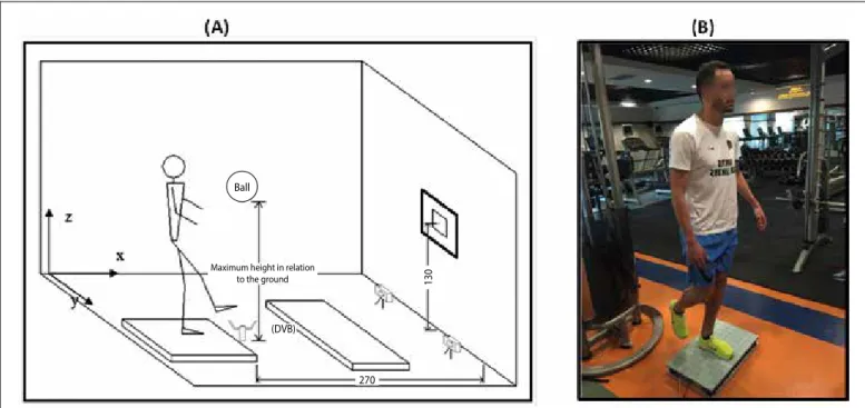 Figure 1. The instrumentation used during data collection. (A) Experimental bench with vertical ball trigger (DVB) and (B) the force platform with a typical athlete to conduct the kick test.