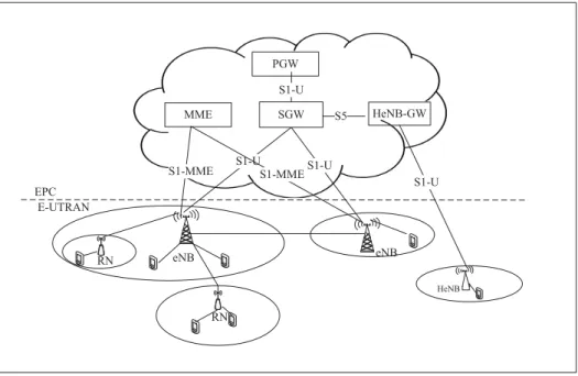 Figure 1.2 LTE-Advanced E-UTRAN overview