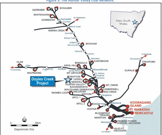 Figure 5: The Hunter Valley Coal Network. 