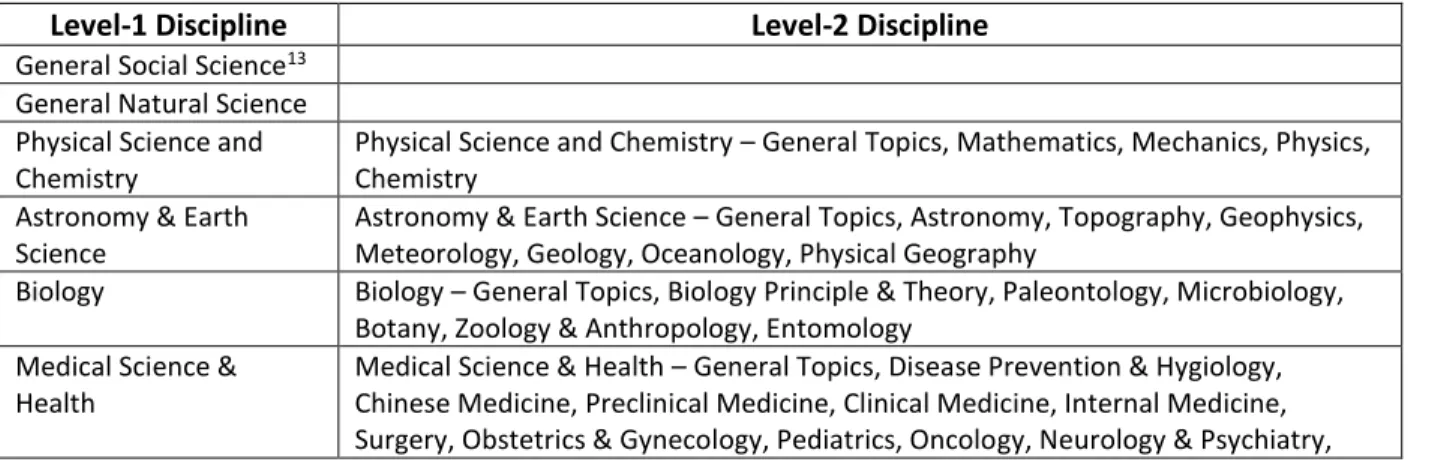 Table 1 list of disciplines in CSCD journal classification system 