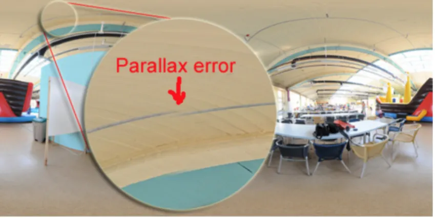 Figure 1.3 – Sample of Parallax error
