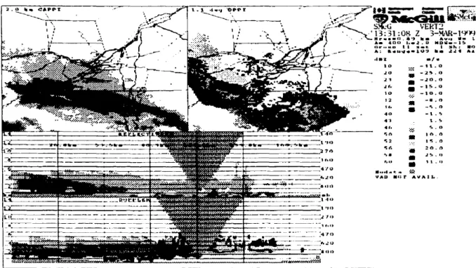 Figure 3: Image compo:ûte d'une L'irgas de neige du 3 mars JC)C)C) (1331 TU): CAPP/ de réflectivité li 2 km d'altitude en hallt à gauche, PP/ Doppler de 1.1 degré en hallt à droite et ('oupes \'erticales radiales (RH/) en direction sud-ouest pllr rapport l