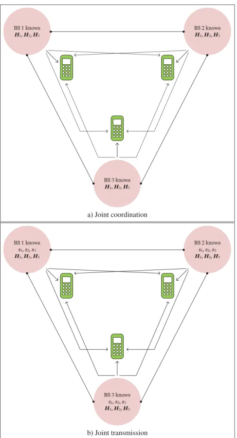 Figure 1.5 Small cell coordinated multi-point.