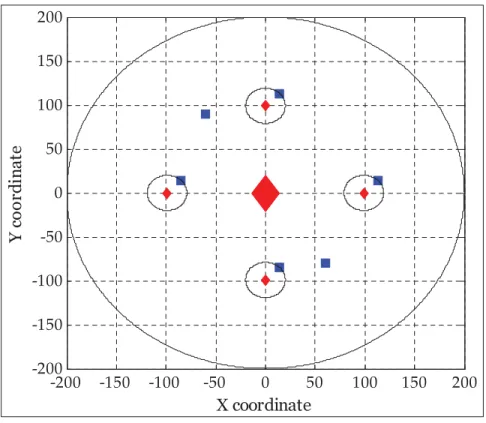 Figure 2.3 Spatial simulation setting