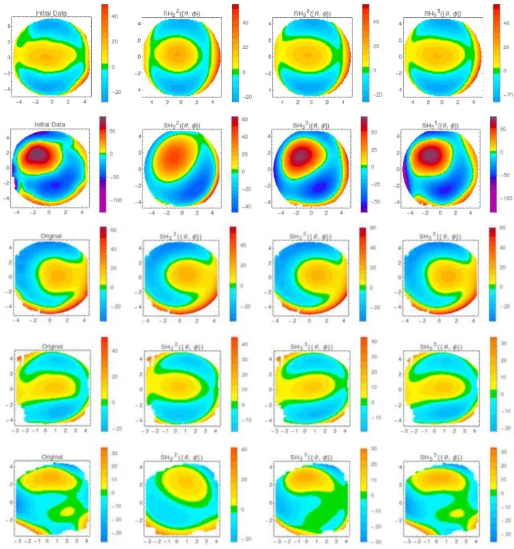 Figure 10. Topographic map reconstructions for anterior surface with Spherical Harmonics