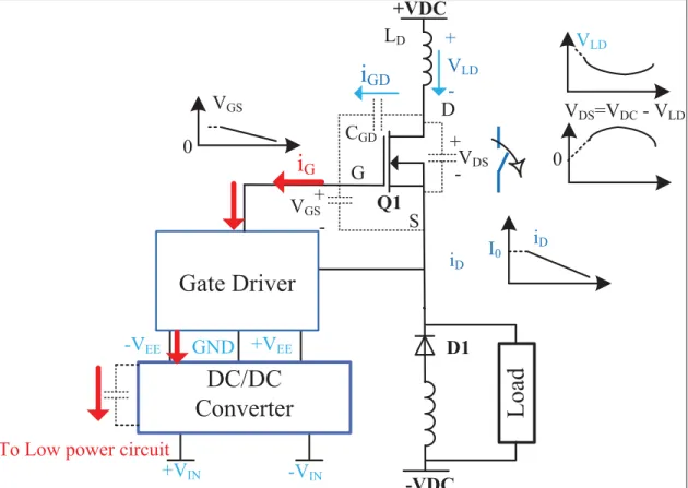 Figure 0.2 Noise current generated during turn - off intervals of power transistor