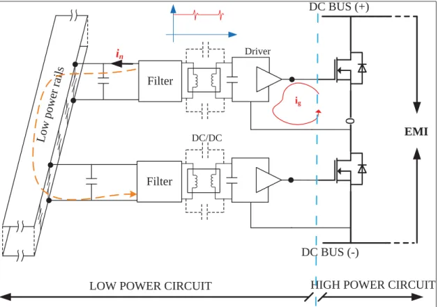 Figure 0.3 Power converter structure including high power and low power circuit