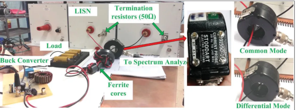 Figure 2.5 Complete noise measurement setup with common mode current rejection by ferrite cores