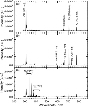 Fig. 3. Optical emission spectroscopy of the different discharge modes.
