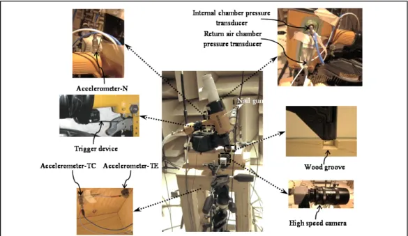 Figure 1.4 Worktable experimental setup for the time-synchronized   data analysis technique 