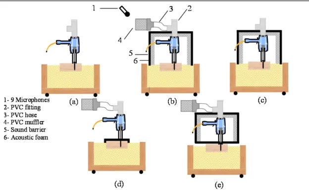Figure 1.7 Selective wrapping and muffler technique in the Sandbox setup case:  
