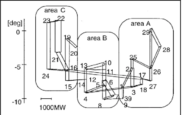 Figure 1.6 Animation P- δ  d’un réseau par Kobayashi  Tirée d’Okamoto et al. (1997) 