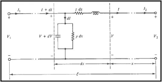 Figure 2.2 Représentation d’une ligne de transport  Tirée de Bergen et Vittal (2000, p