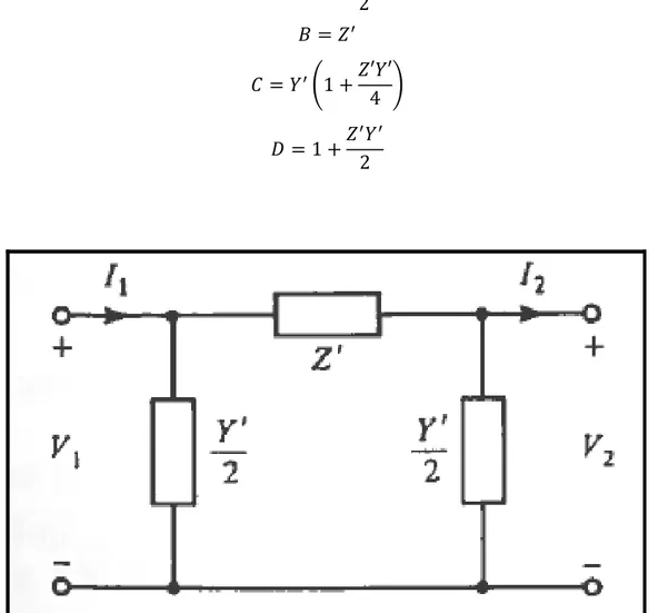 Figure 2.3 Circuit équivalent en pi d’une ligne de transmission  Tirée de (Vittal 2000, p.99) 