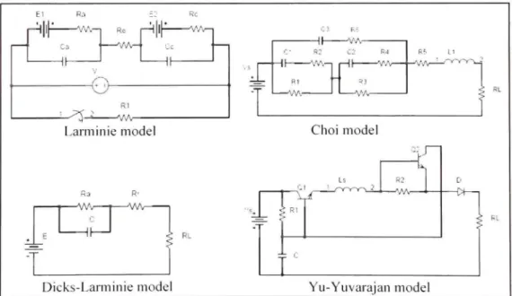 Figure 3 Fuel  cell electrical models. 