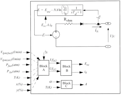 Figure 7  Equivalent  circuit  for the  detailed model. 
