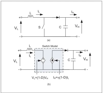 Figure 3.13 DC/DC boost converter: (a) standard transformer-less boost circuit (b) equivalent averaged-value switch model