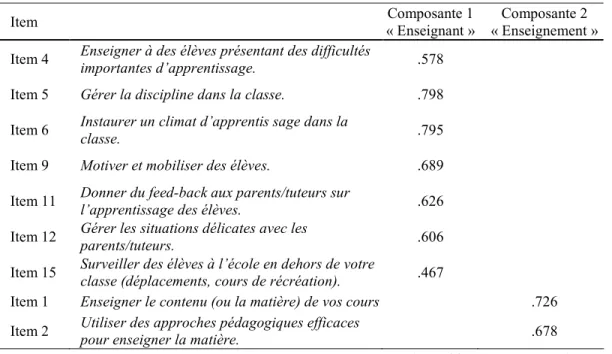 Tableau II 